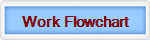 Work Flowchart